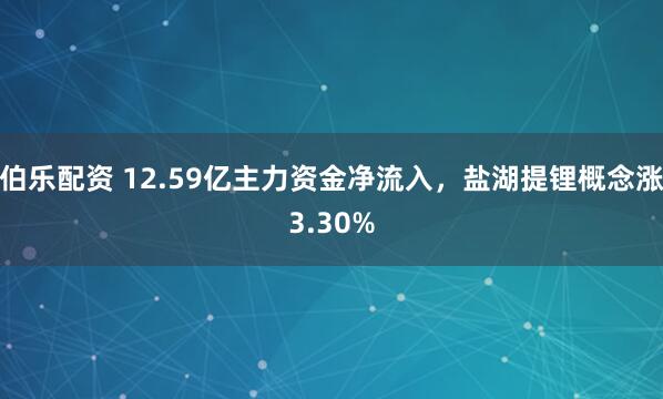伯乐配资 12.59亿主力资金净流入，盐湖提锂概念涨3.30%